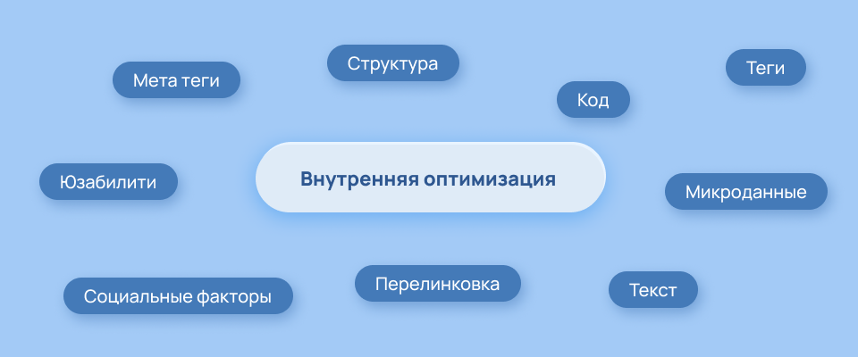 оптимизация сайтов в Минске под ключ