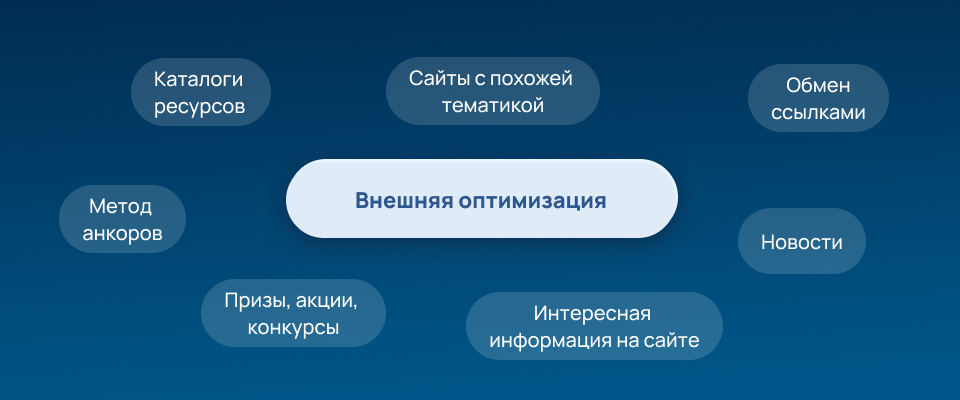 внешняя оптимизация сайтов