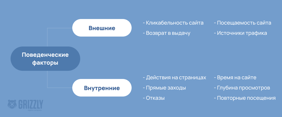 влияние поведенческих факторов на продвижение