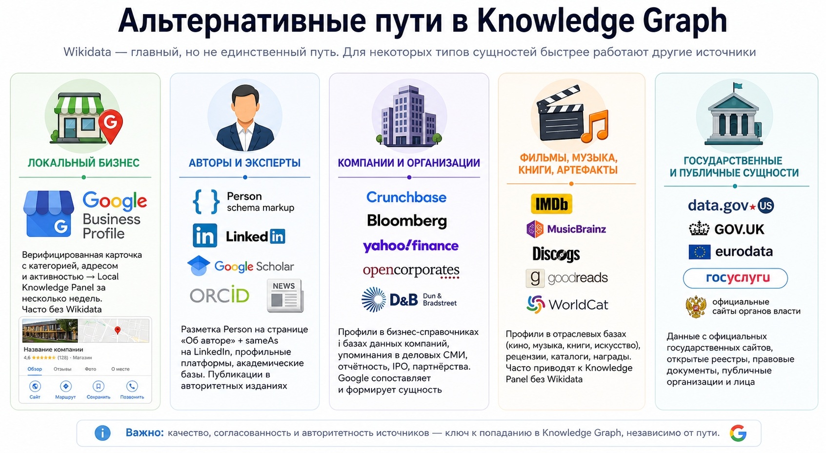 альтернативные способы