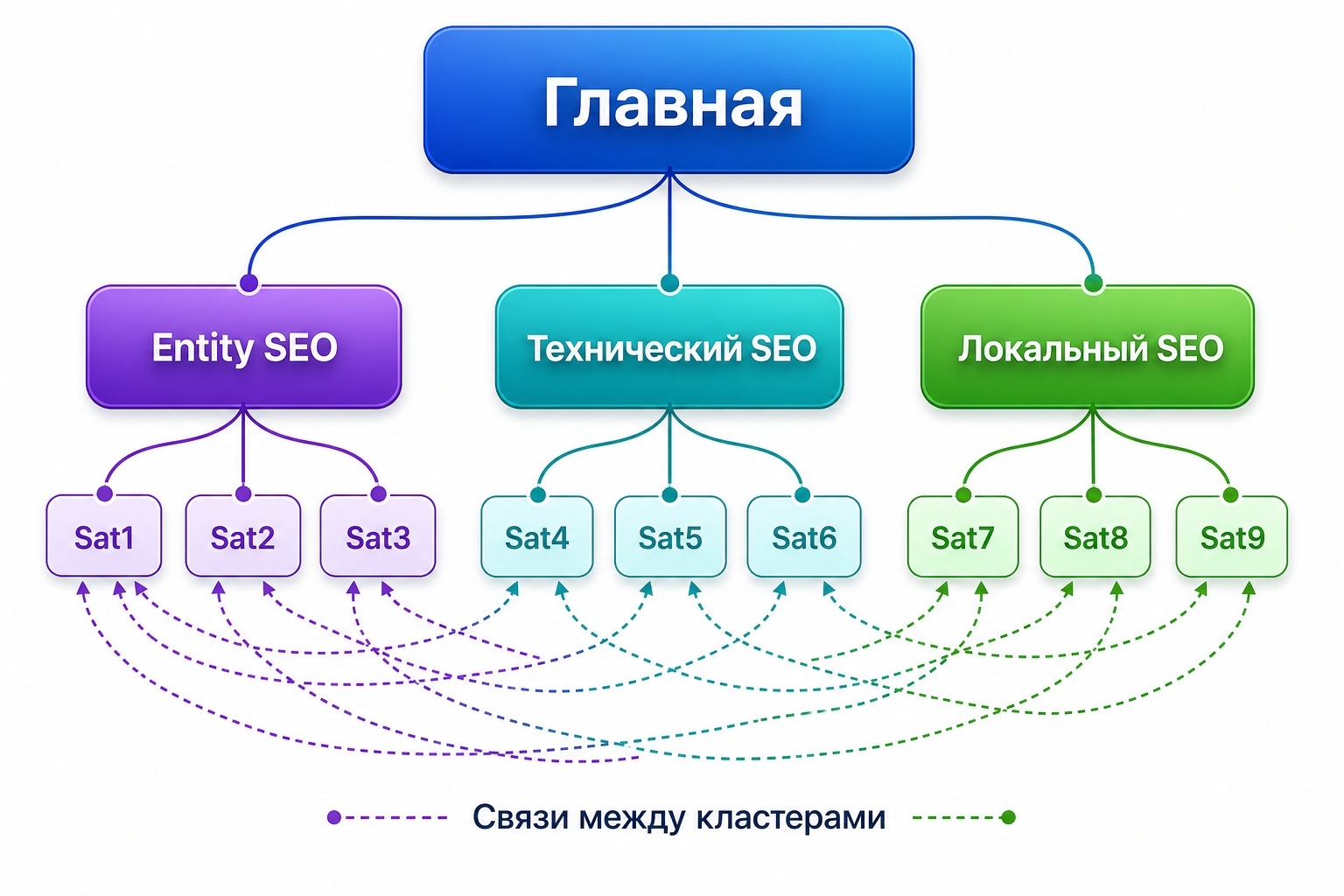 Архитектура