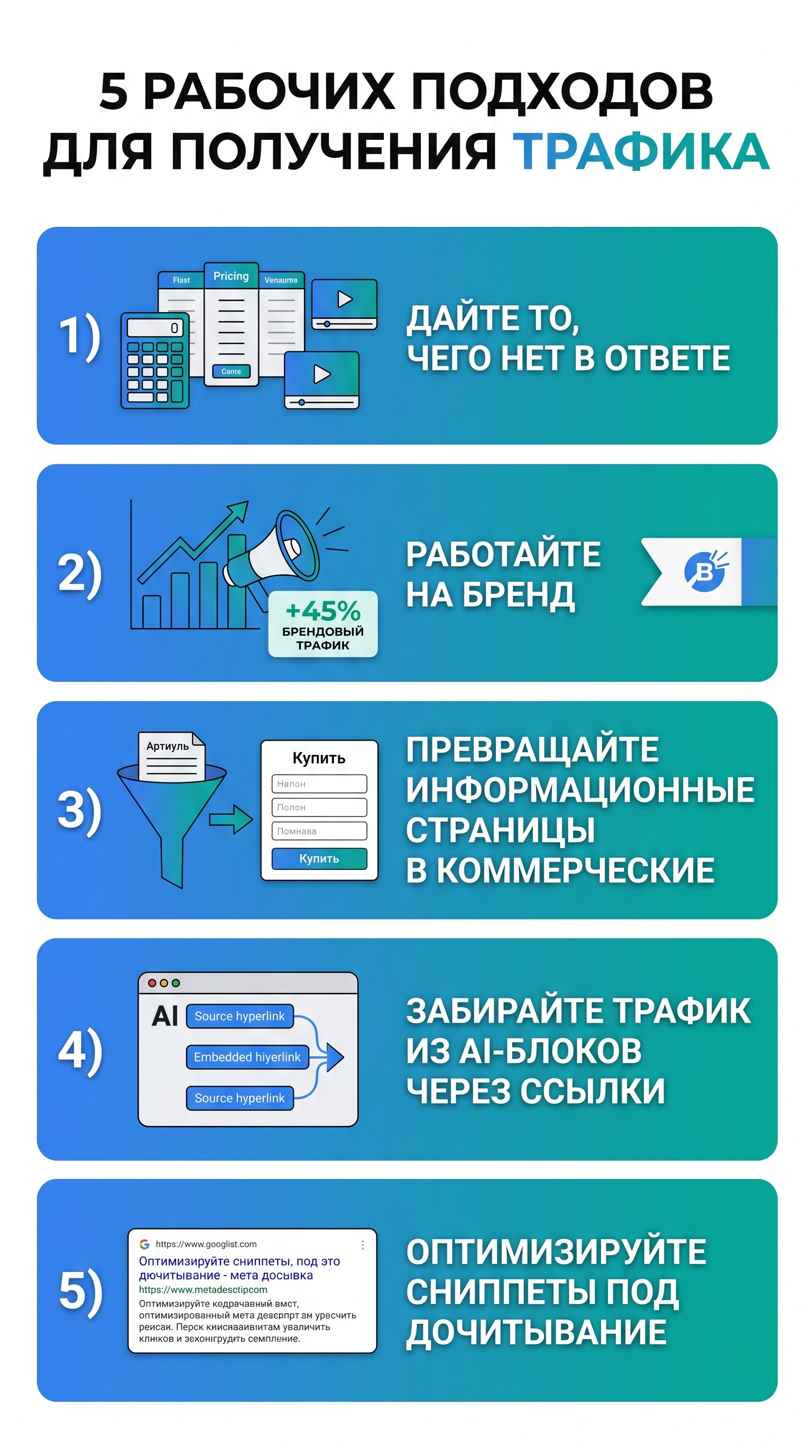 стратегия получения трафика