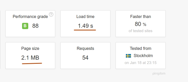 Скорость загрузки страницы