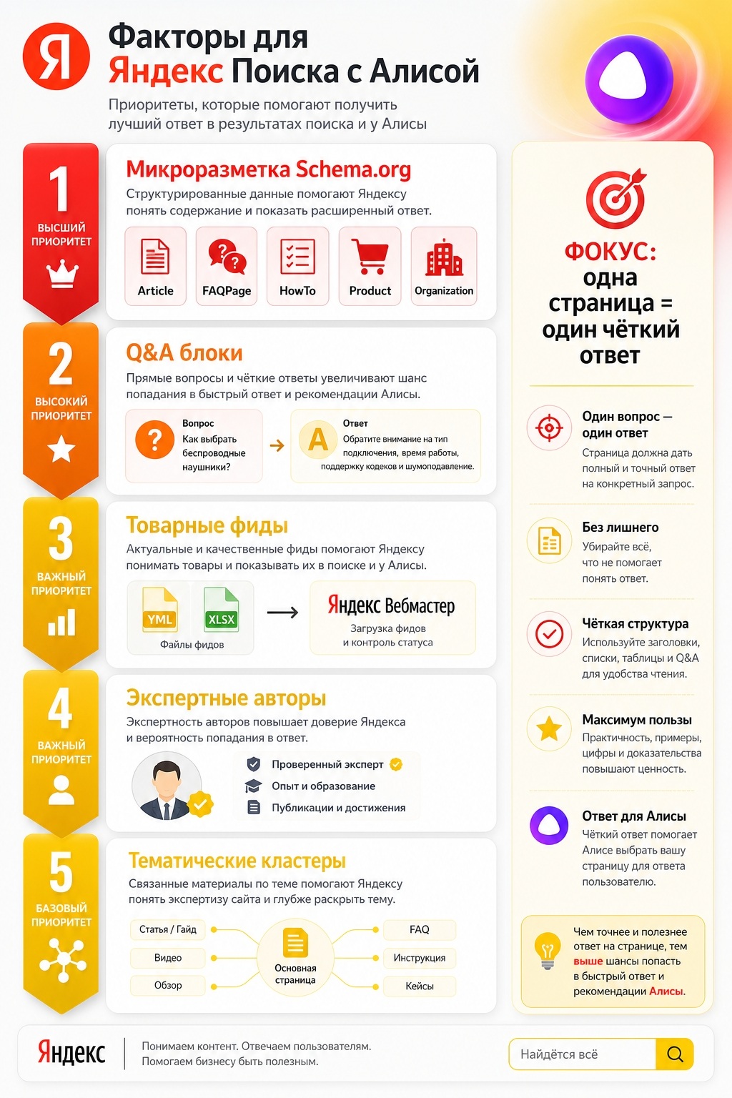 Факторы попадания в поиск с Алисой