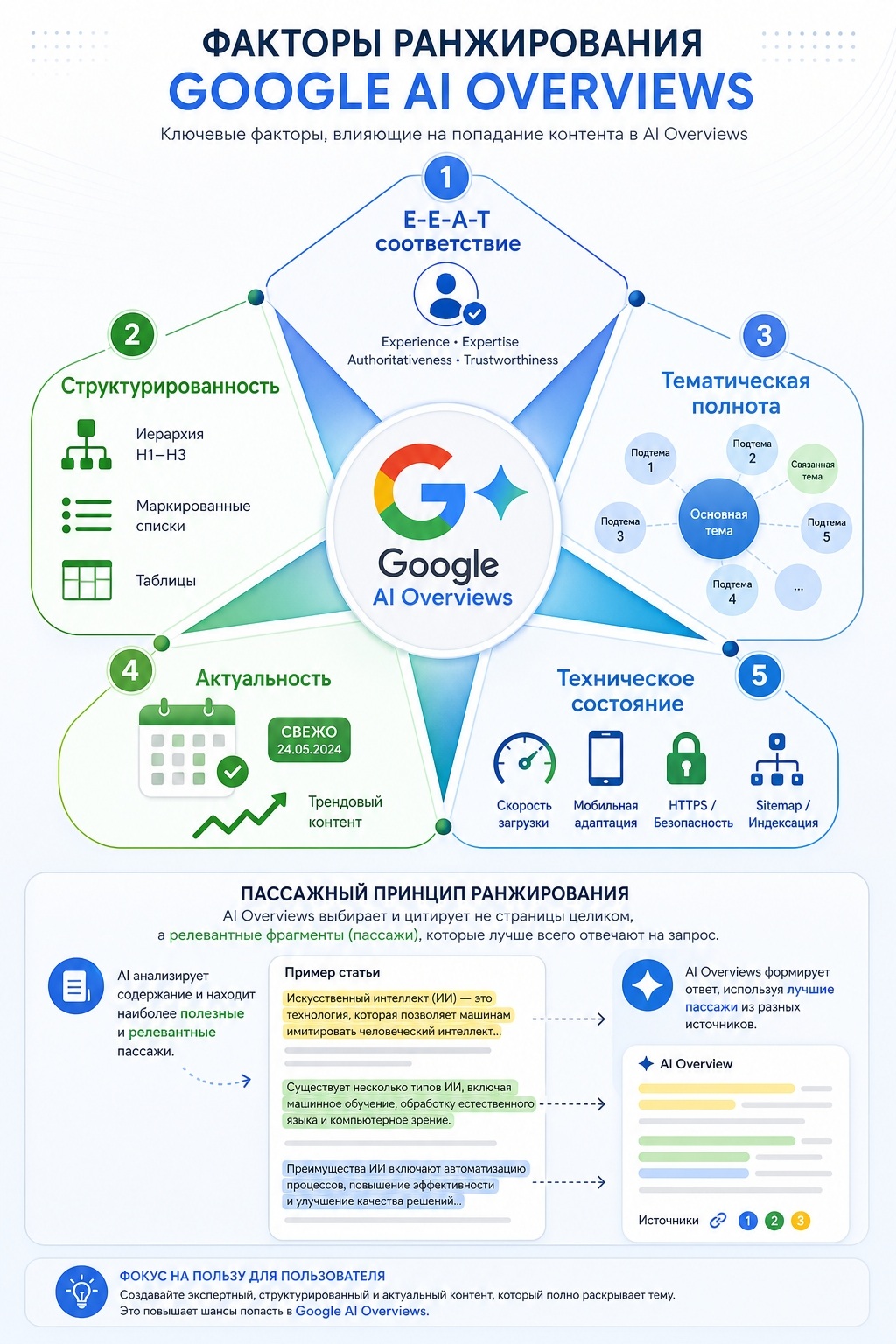 факторы ранжирования в sge