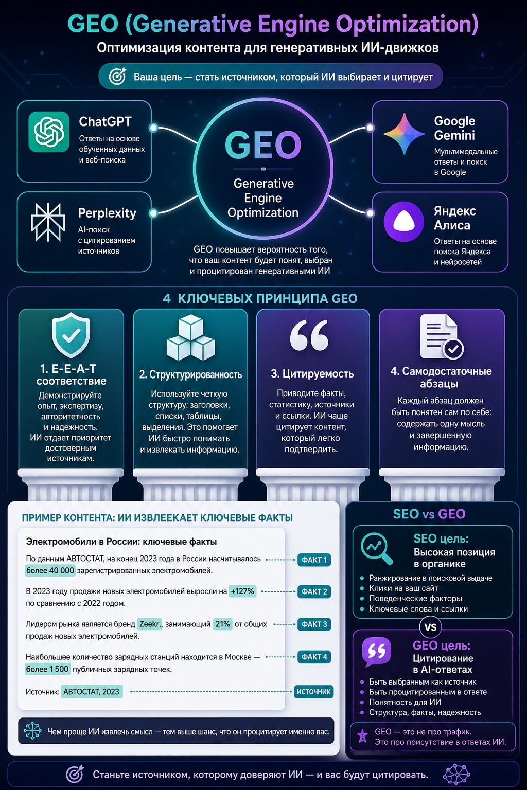 как оптимизировать контент для geo
