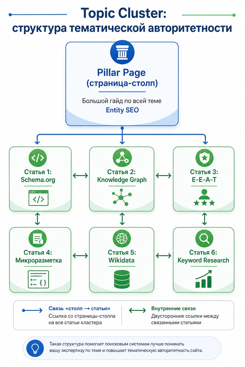Topic Cluster