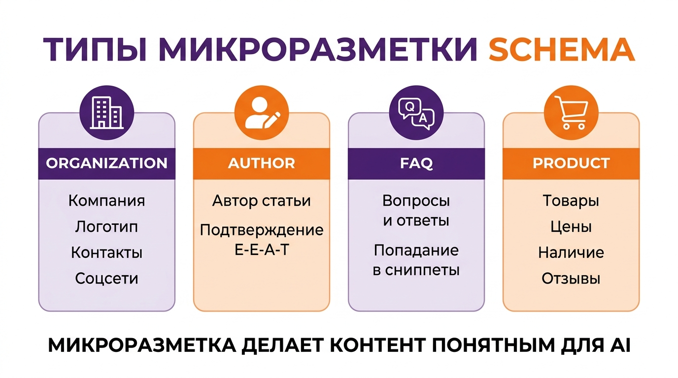 элементы необходимой микроразметки