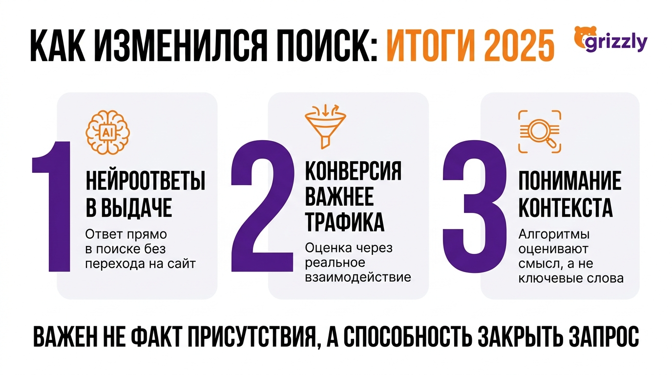 итоги изменений в поиске в 2025 году
