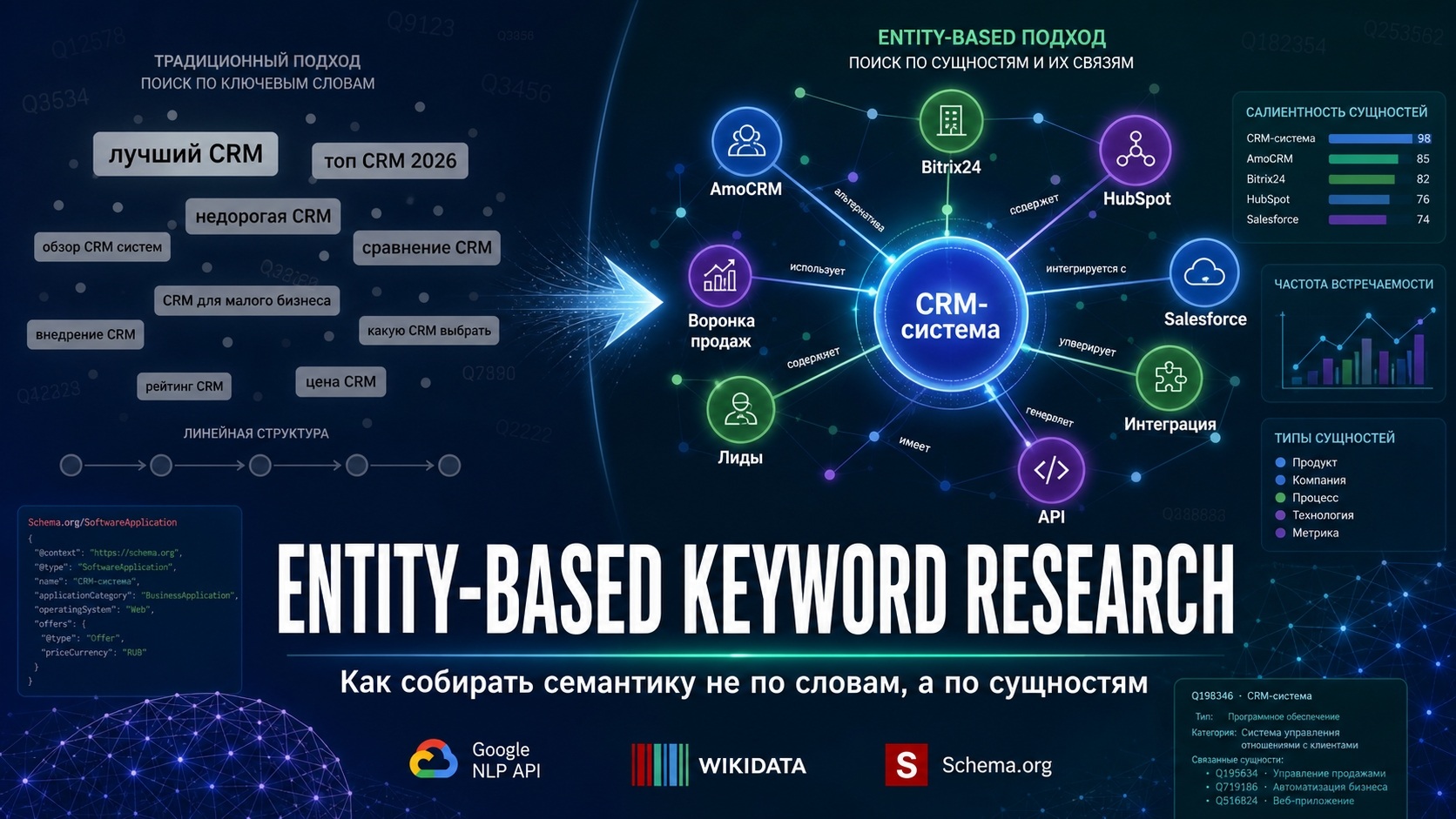 Entity-based keyword research: как собирать семантику не по словам, а по сущностям