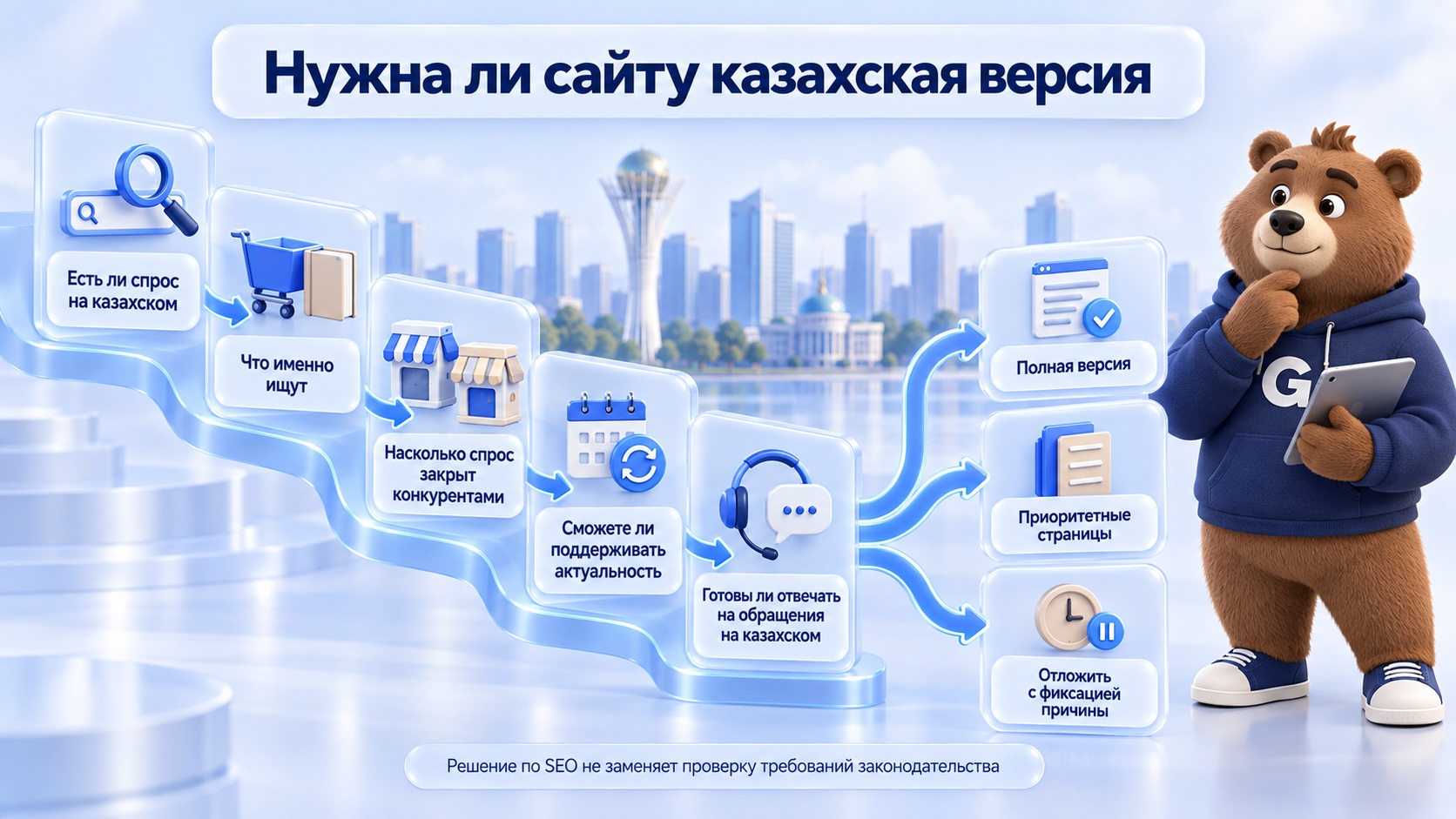 кретерии необходимости выбора казахскоязычной версии сайта