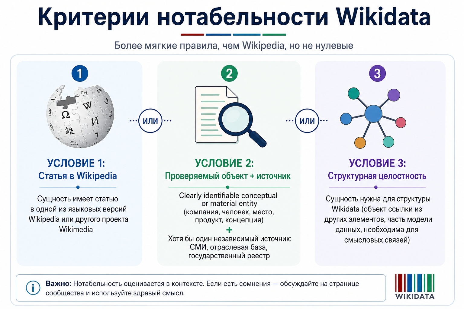 критерии нотабельности