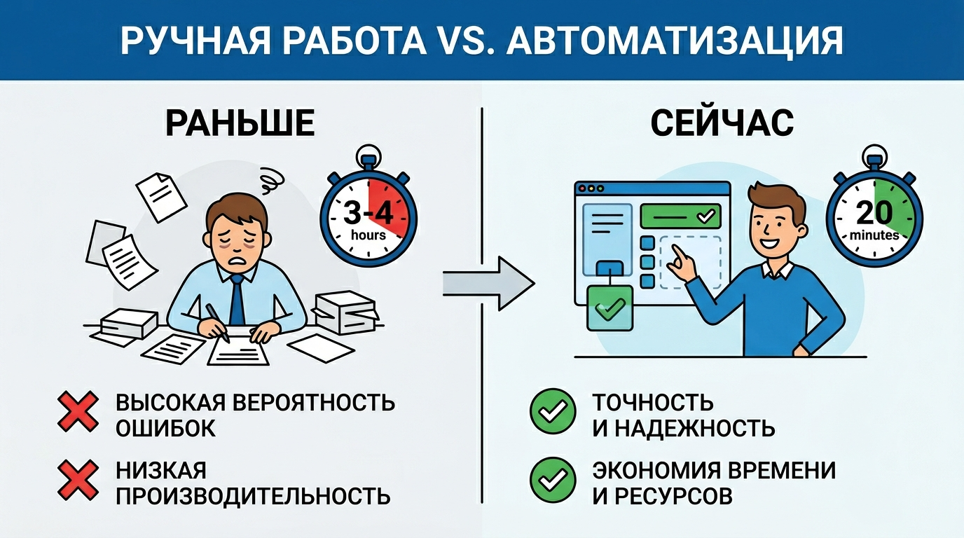 преимущества автоматизации