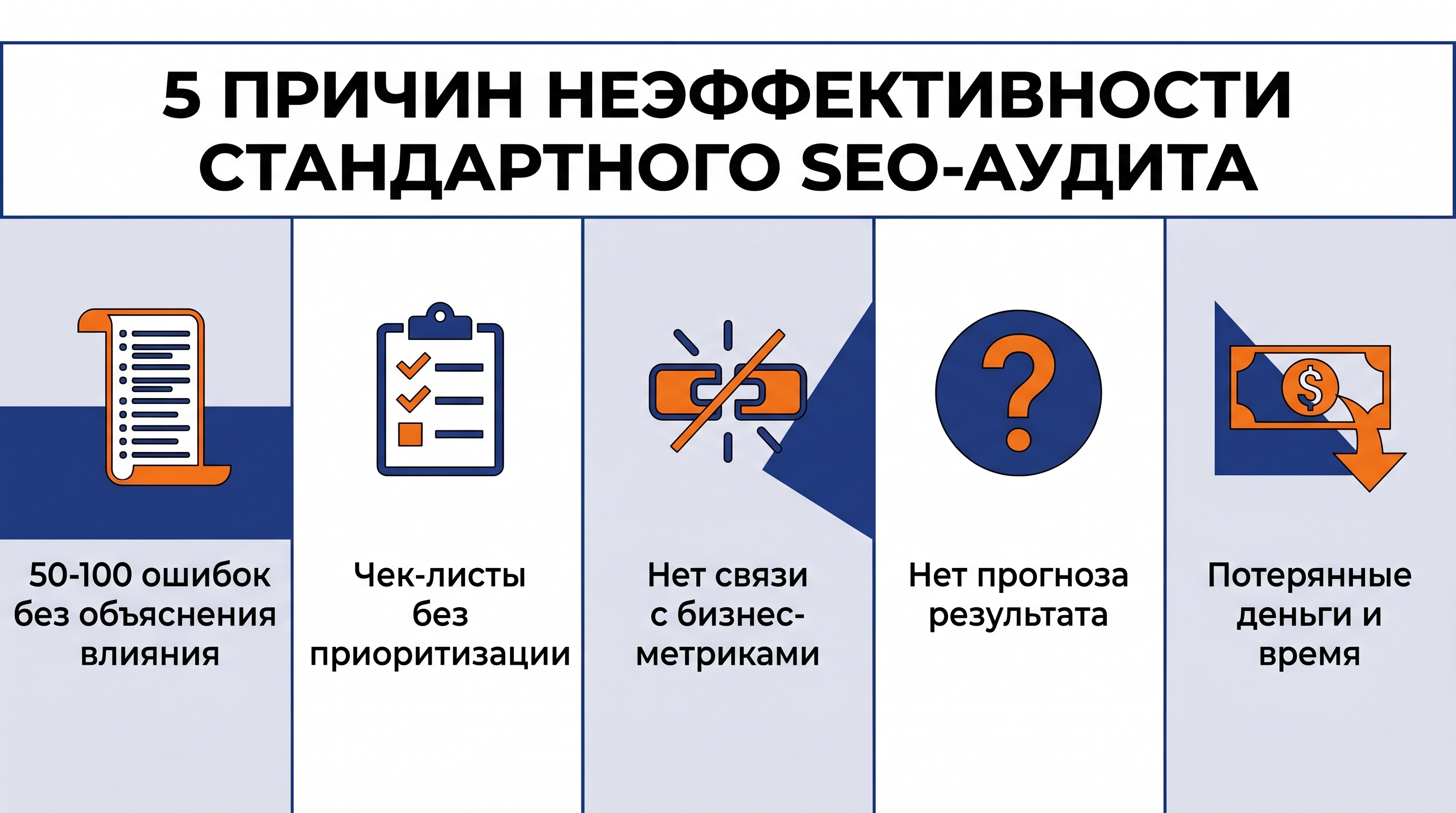 Причины не эффективности обычного аудита