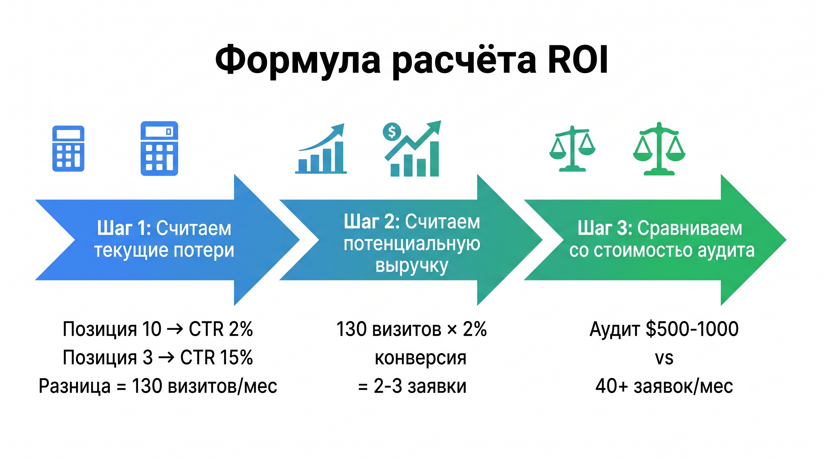 формула расчета эффективности