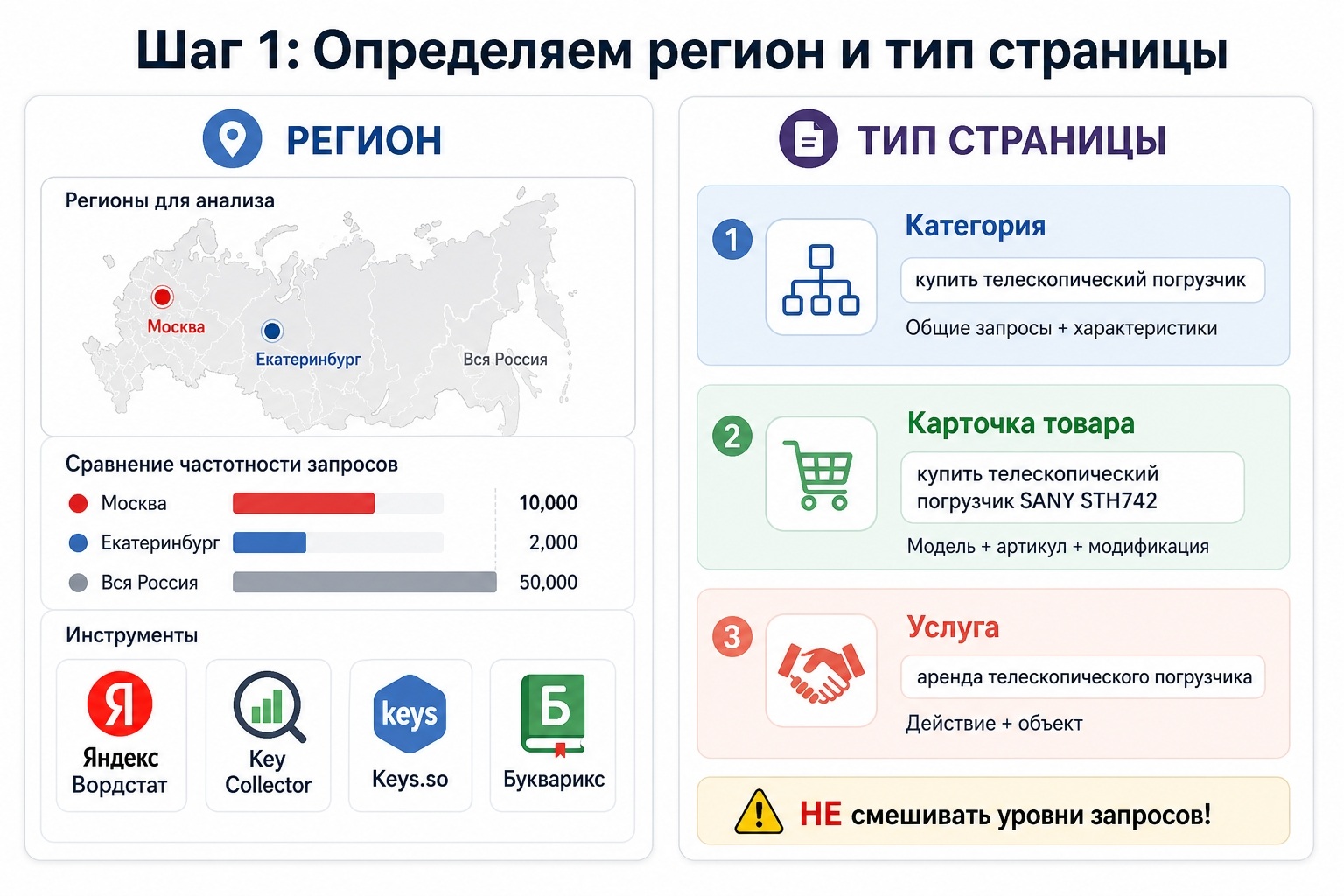 Определение региона и типа страницы