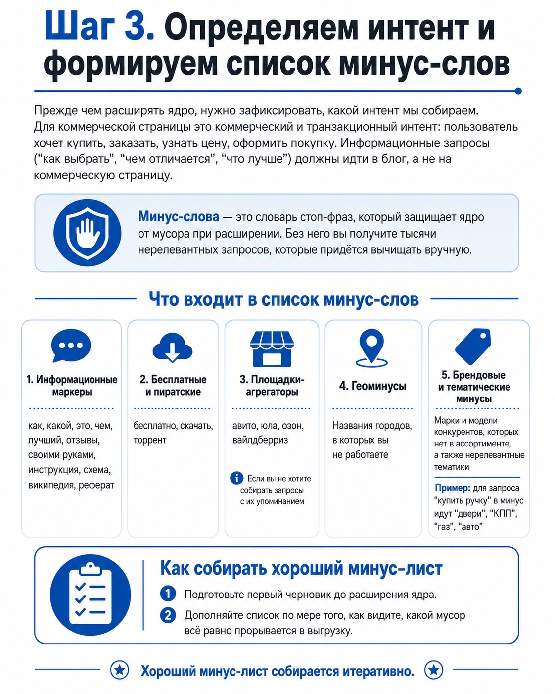Определение интента и минус слов