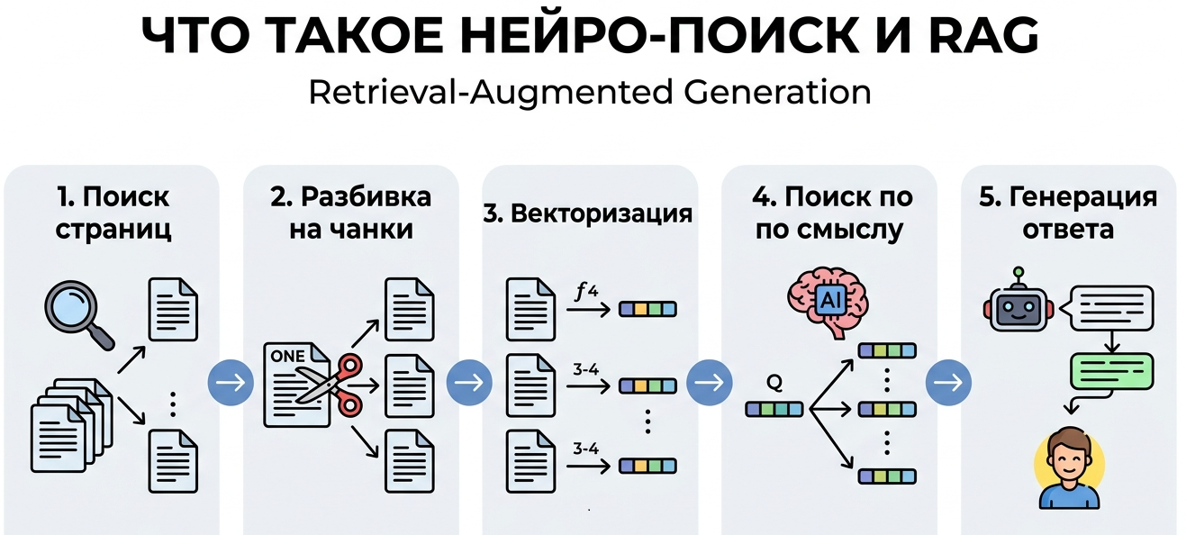 что такое нейро поиск