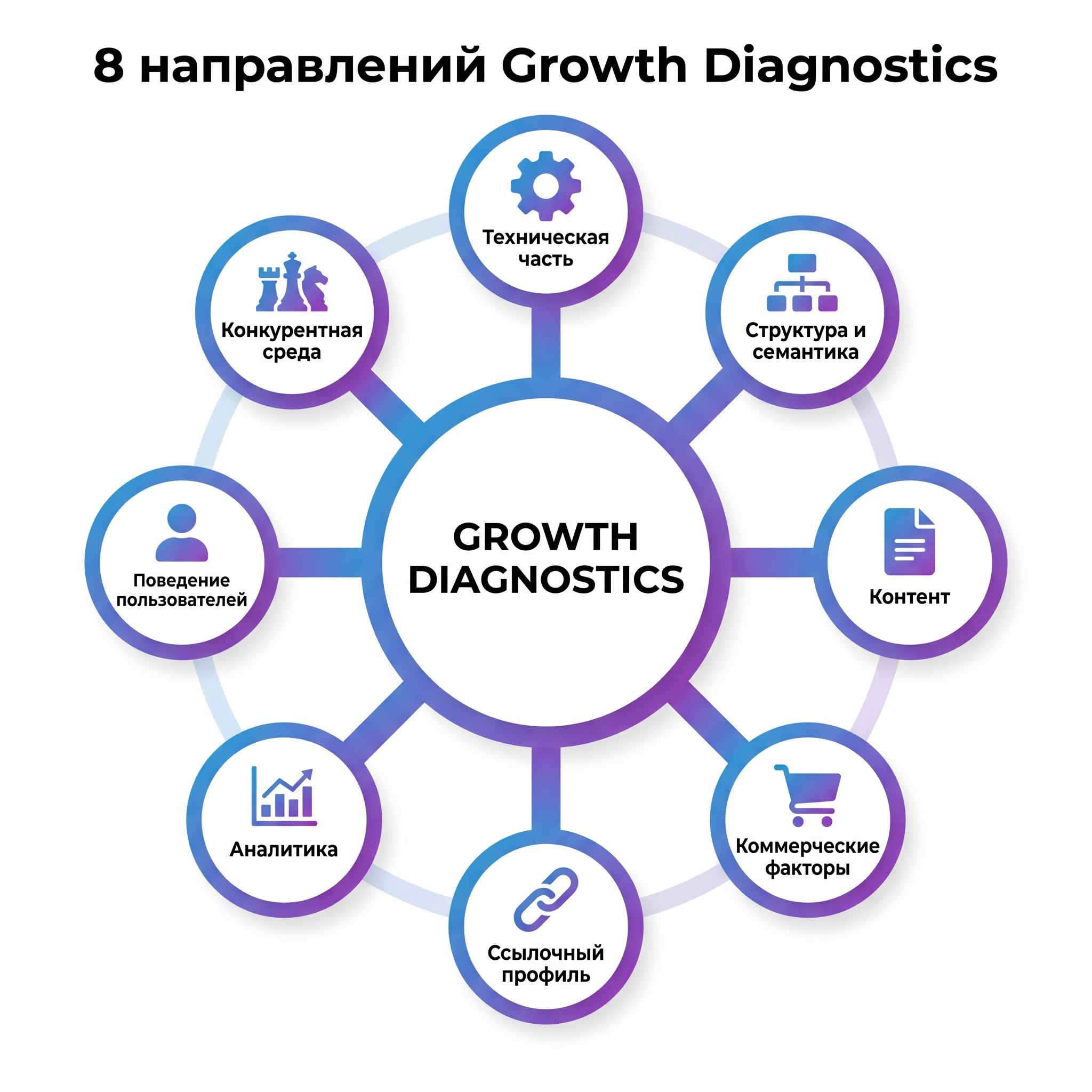 направления аудита от гризли