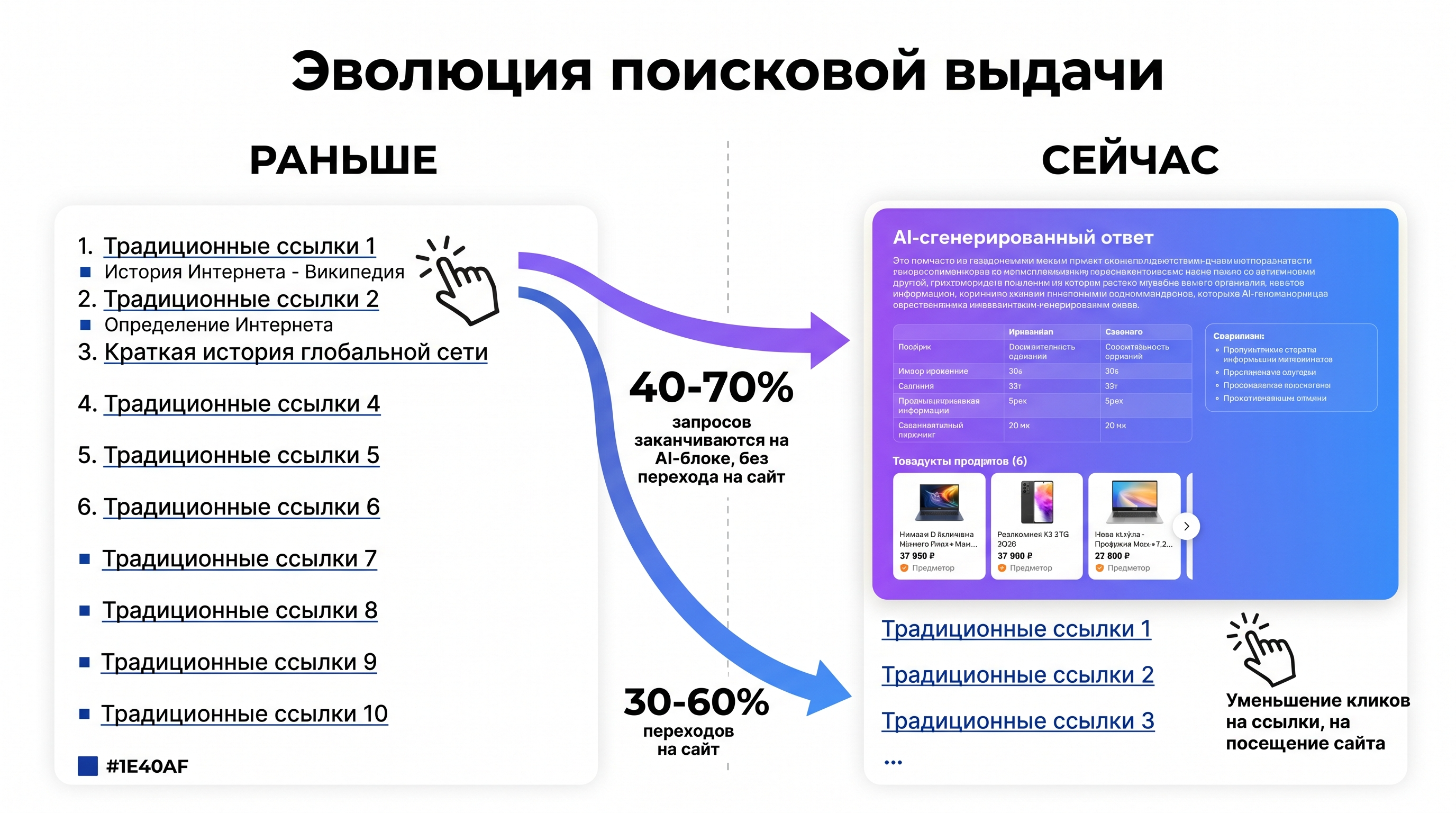 как менялась поисковая выдача