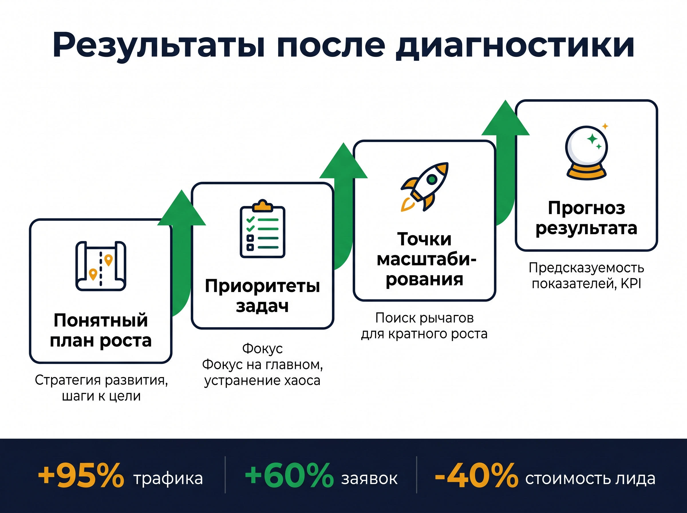 результаты применения