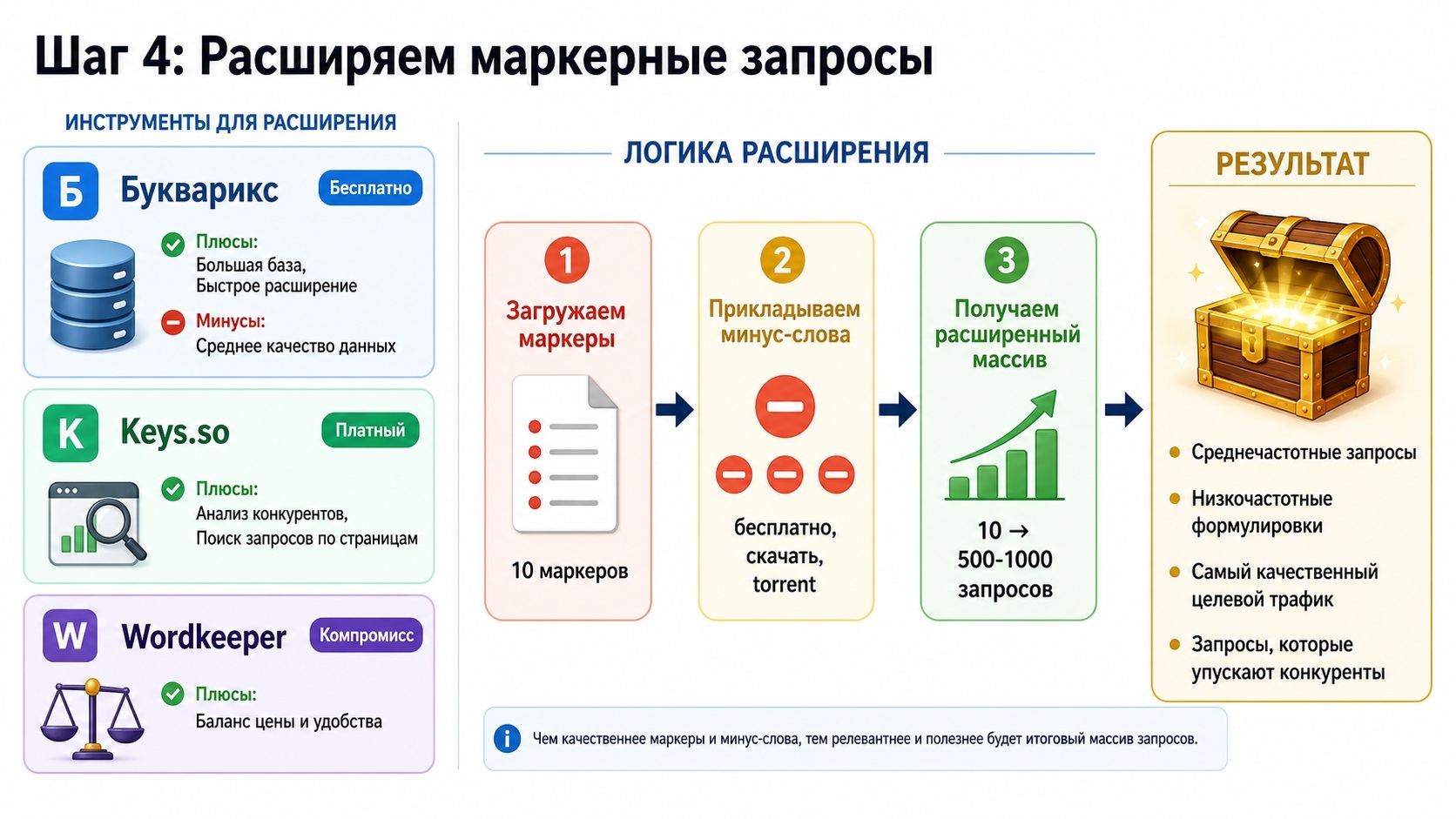 расширение маркерных запросов