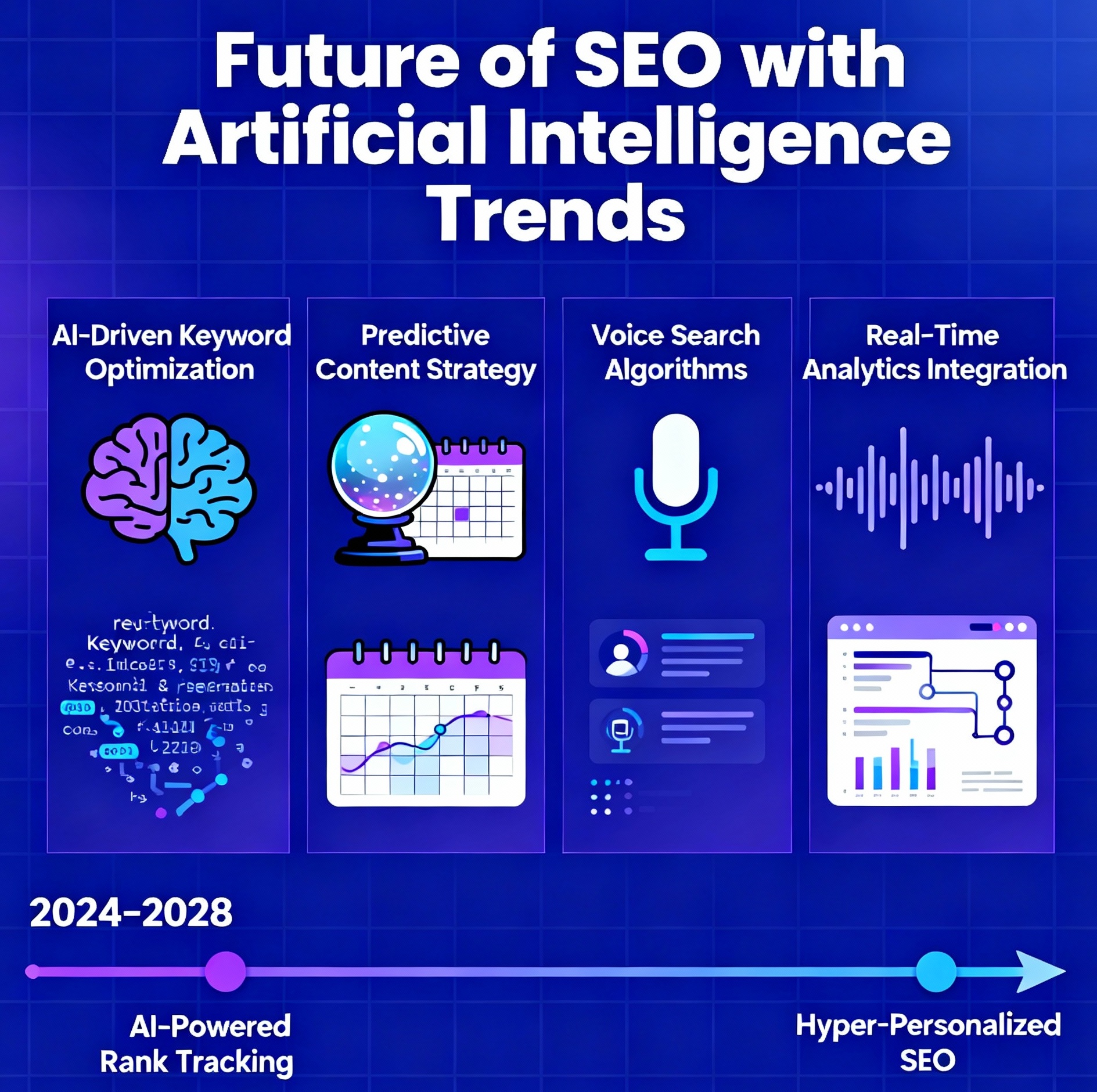 Как меняет выдачу Google Gemini и другие ИИ: что делать SEO-специалисту