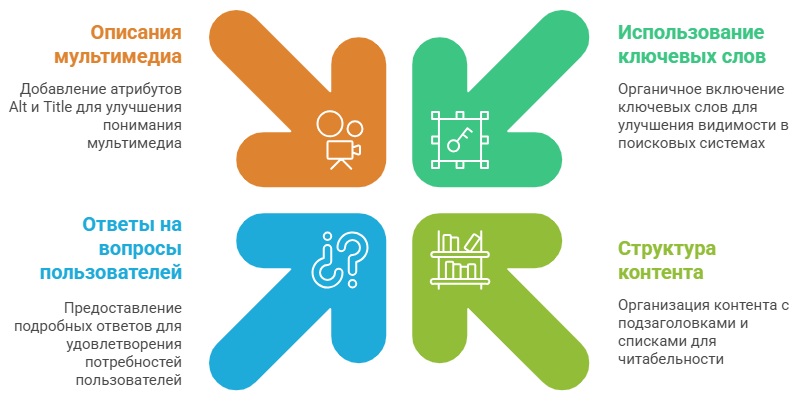 Ошибки контента