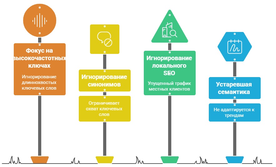 Ошибки в семантике