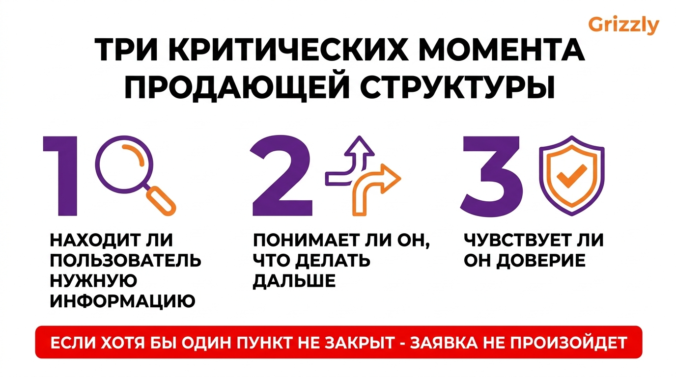 важные моменты конверсионного сайта