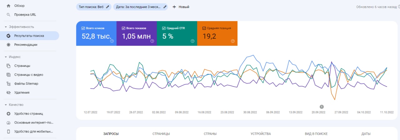 Инструмент для СЕО - Google Search Console