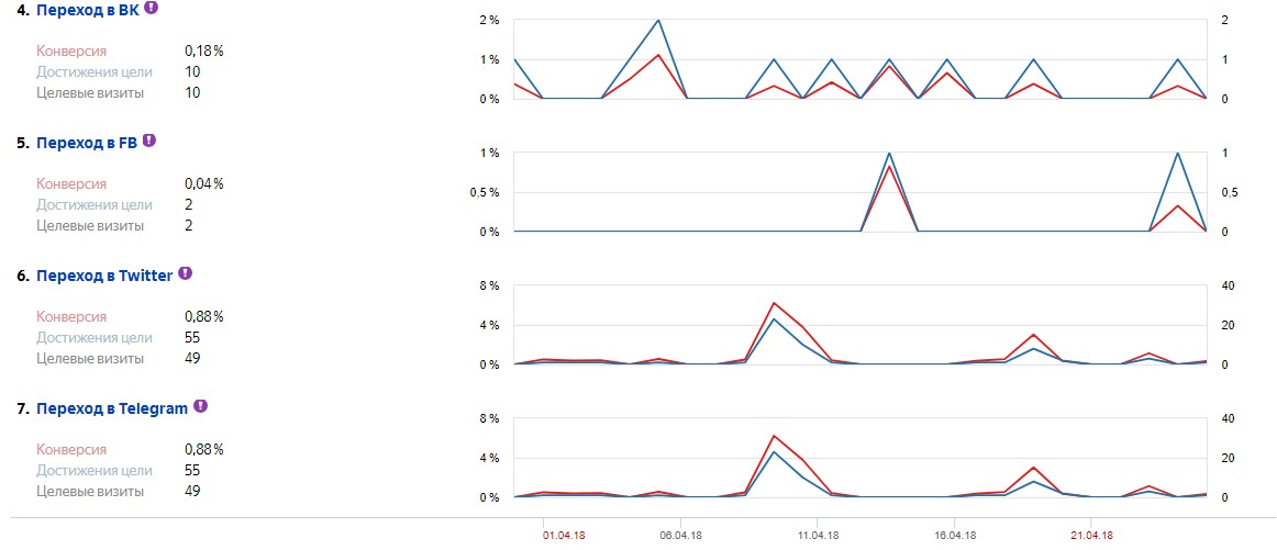 Отчет с нестандартными данными