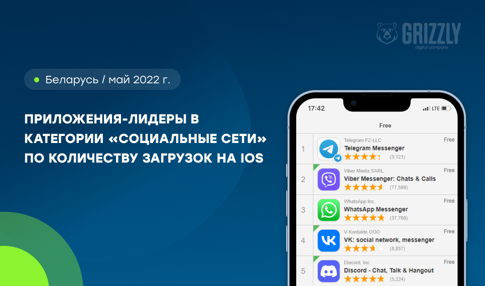 Самые популярные приложения в AppStore 2022