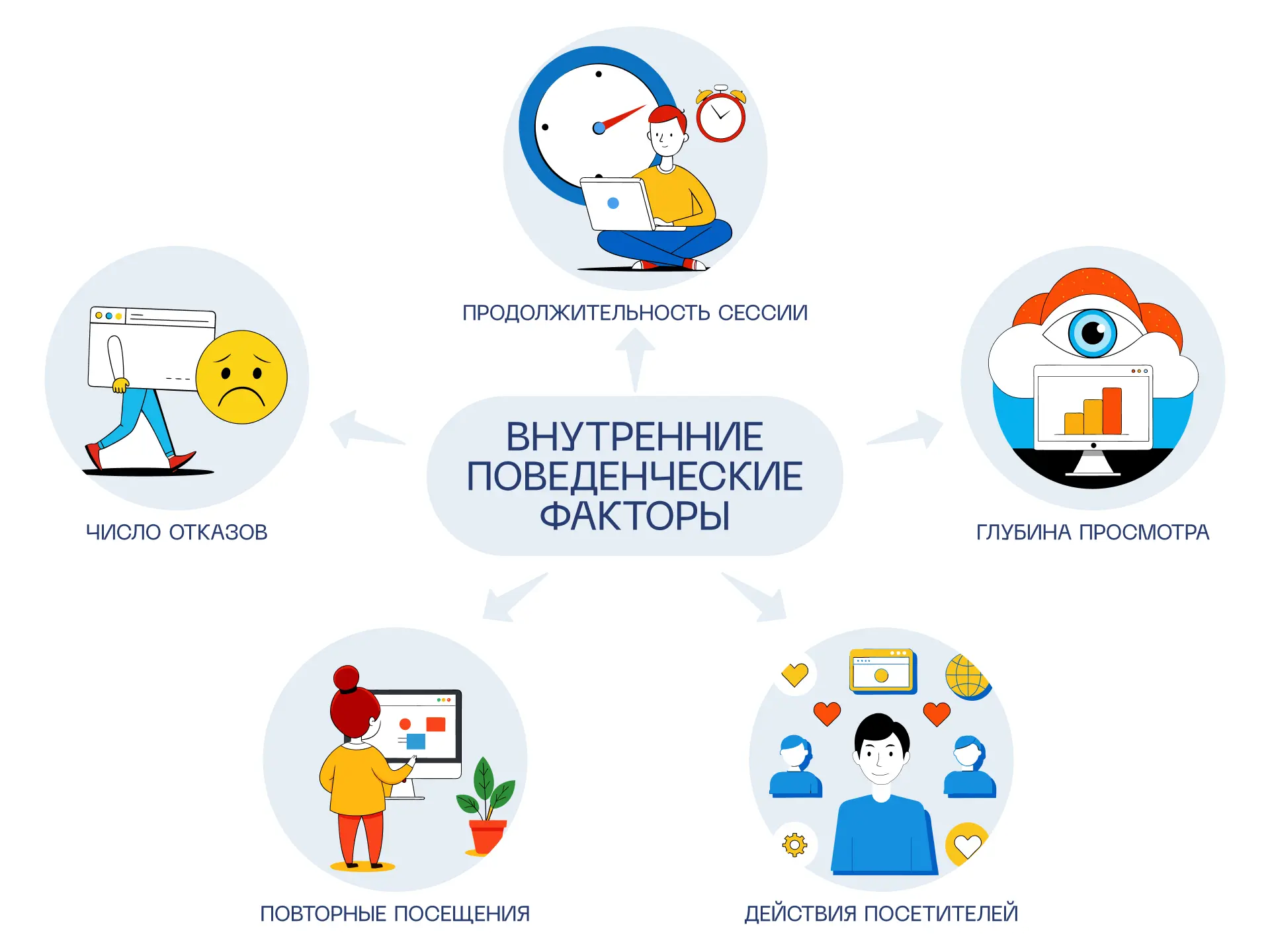 внутренние поведенческие факторы