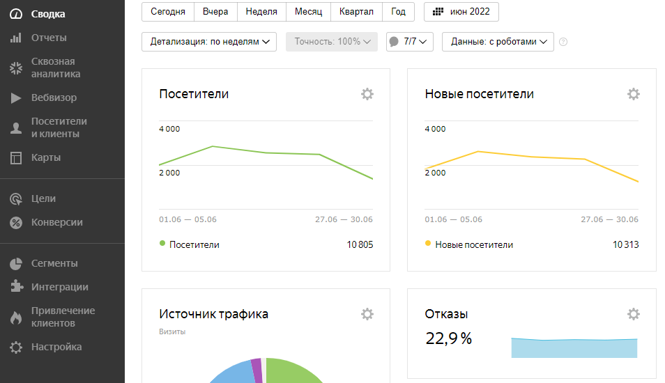 Бесплатный инструмент для SEO Яндекс Метрика