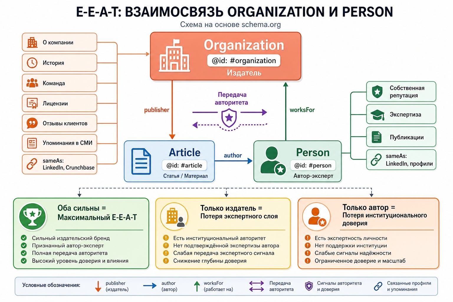 Сущность организации и сущность автора: как они работают вместе