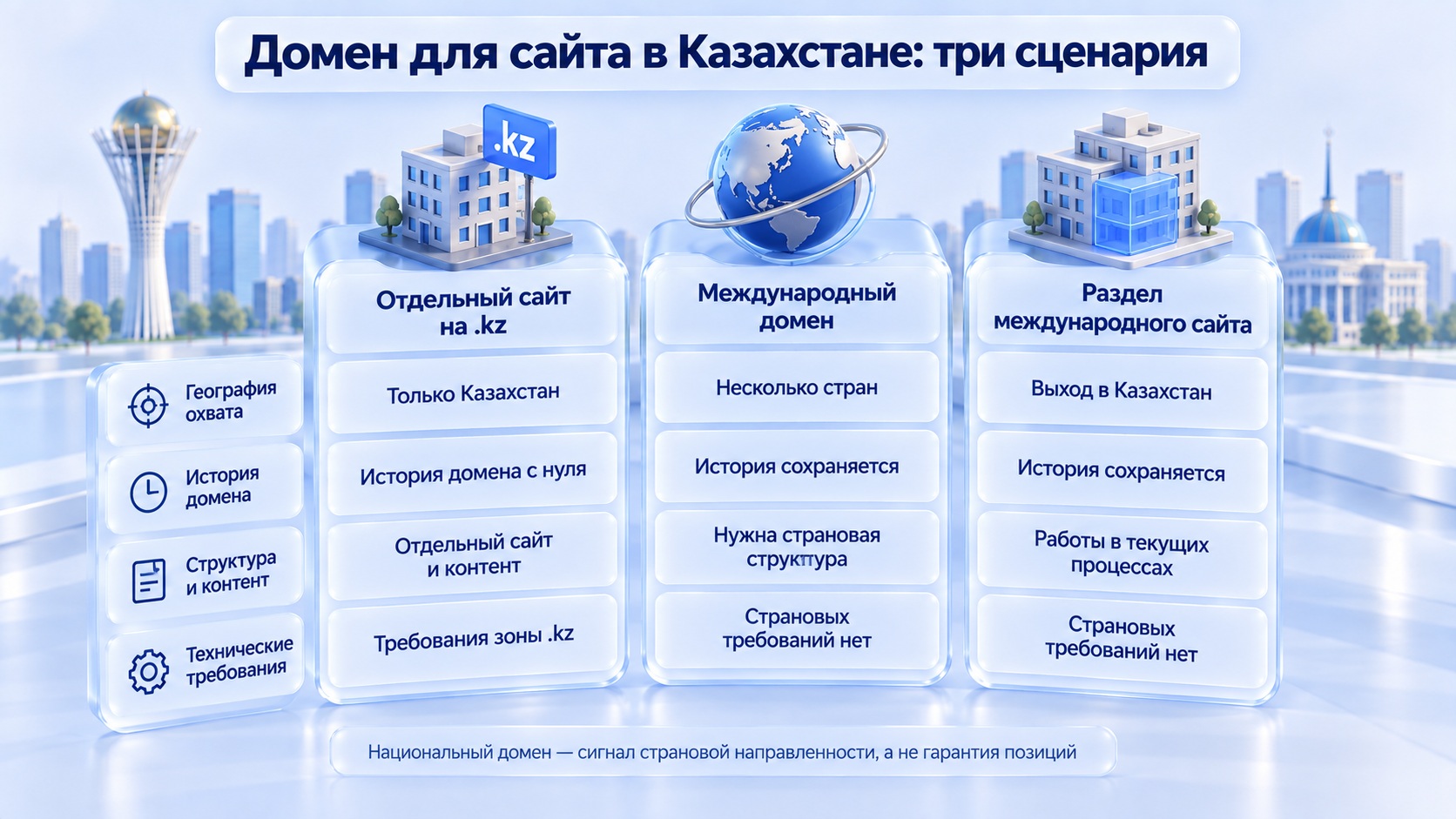 выбор домена