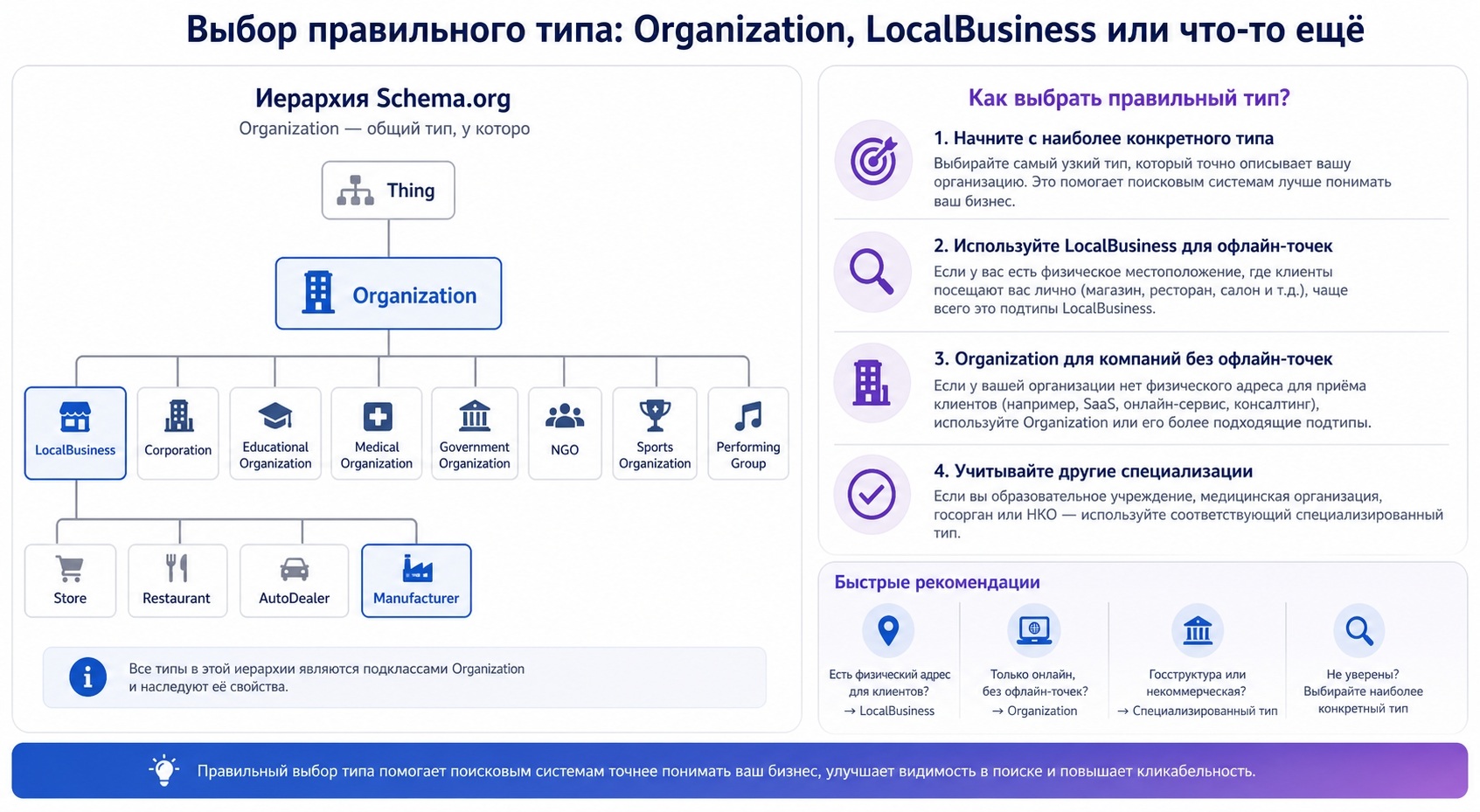 выбор типа микроразметки