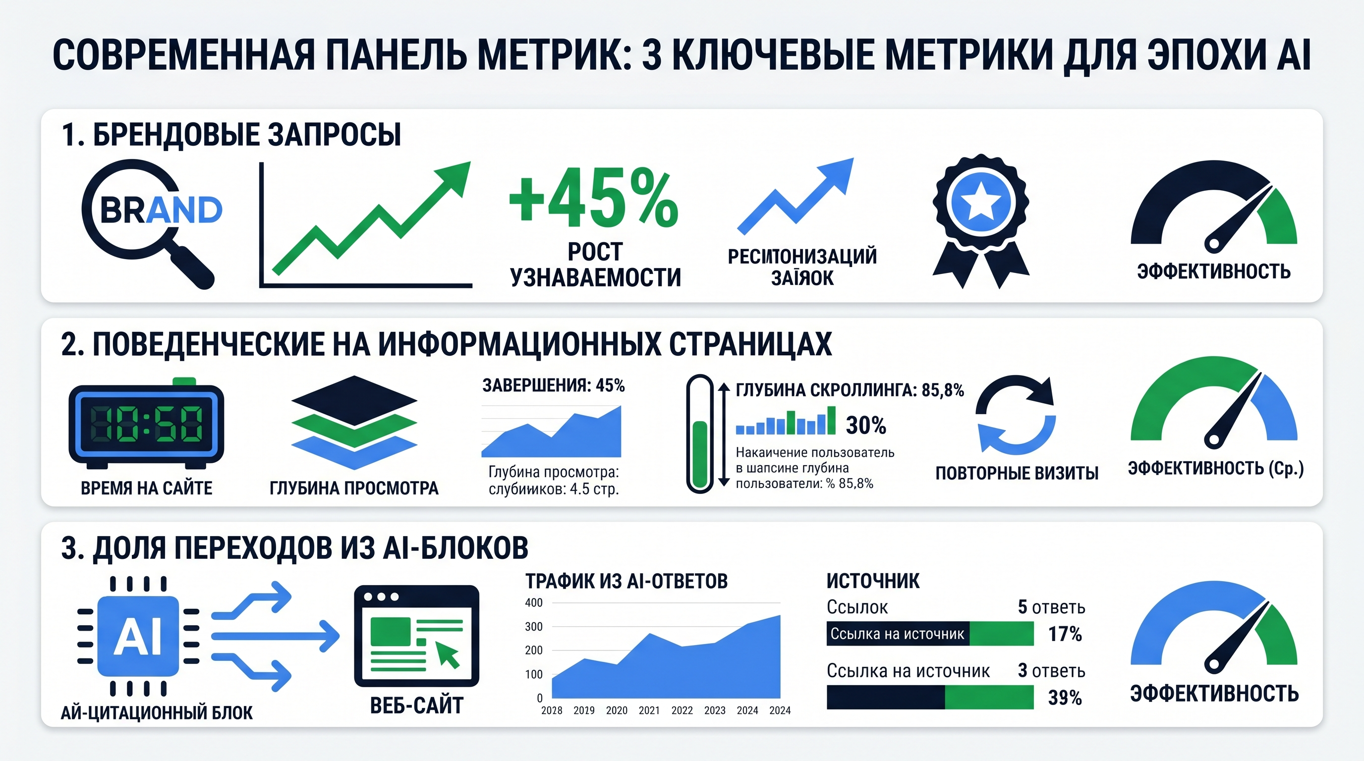 необходимые метрики эффективности на современном этапе