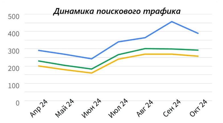 УВЕЛИЧИЛИ КОЛИЧЕСТВО ВИЗИТОВ