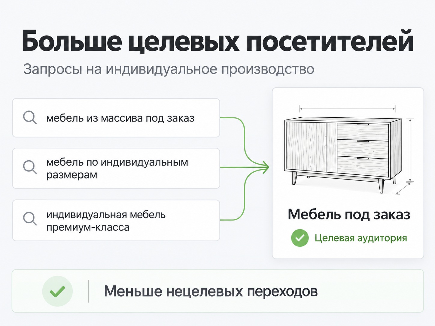 рост целевой аудитории