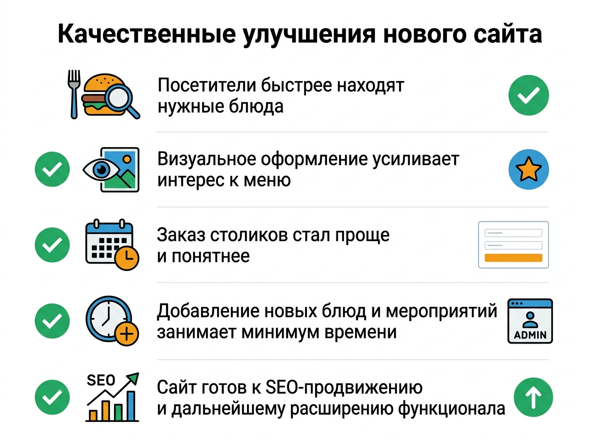 качественные улучшения
