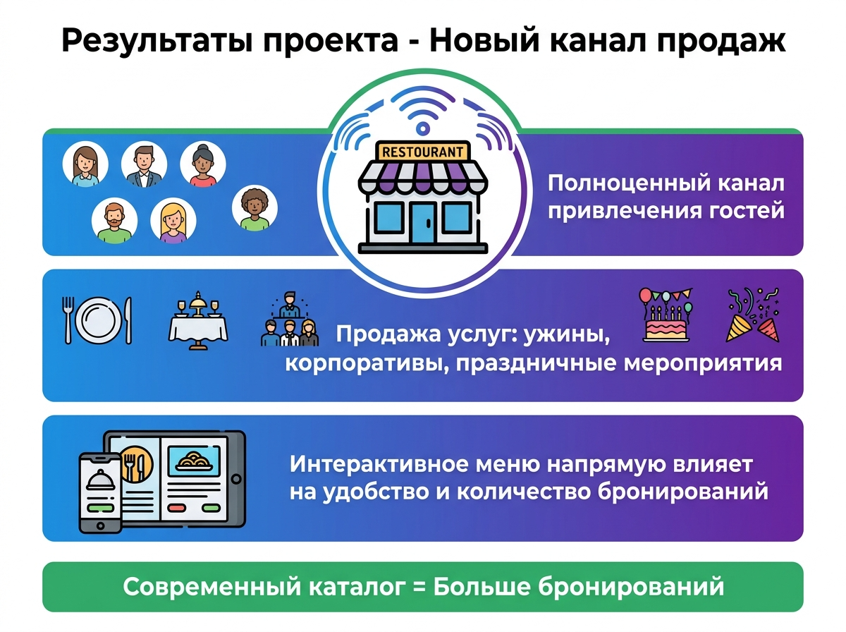 Новый канал продаж