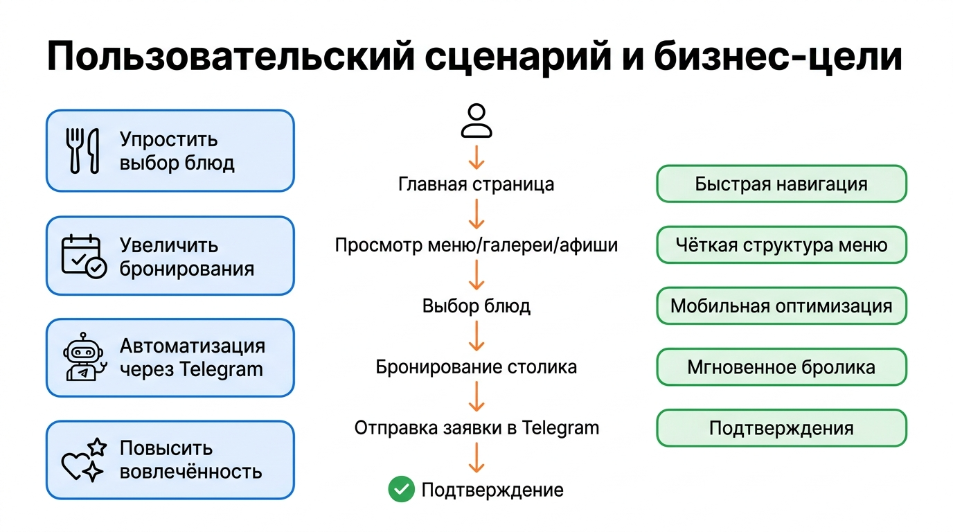 Пользовательский сценарий