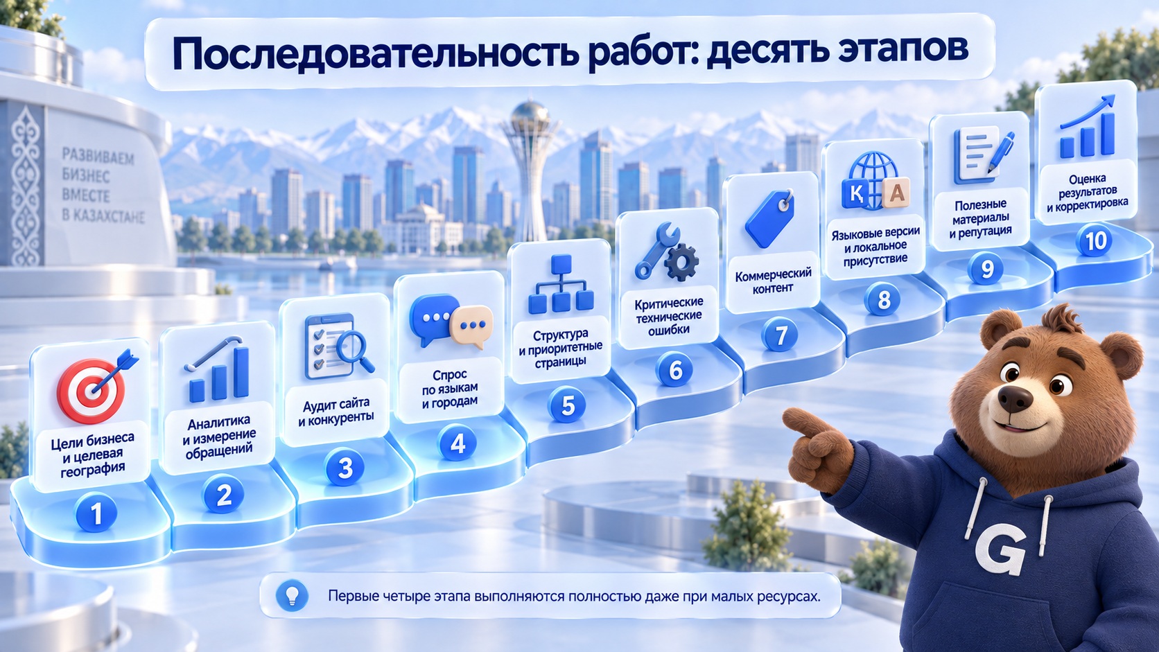 последовательность работ по шагам