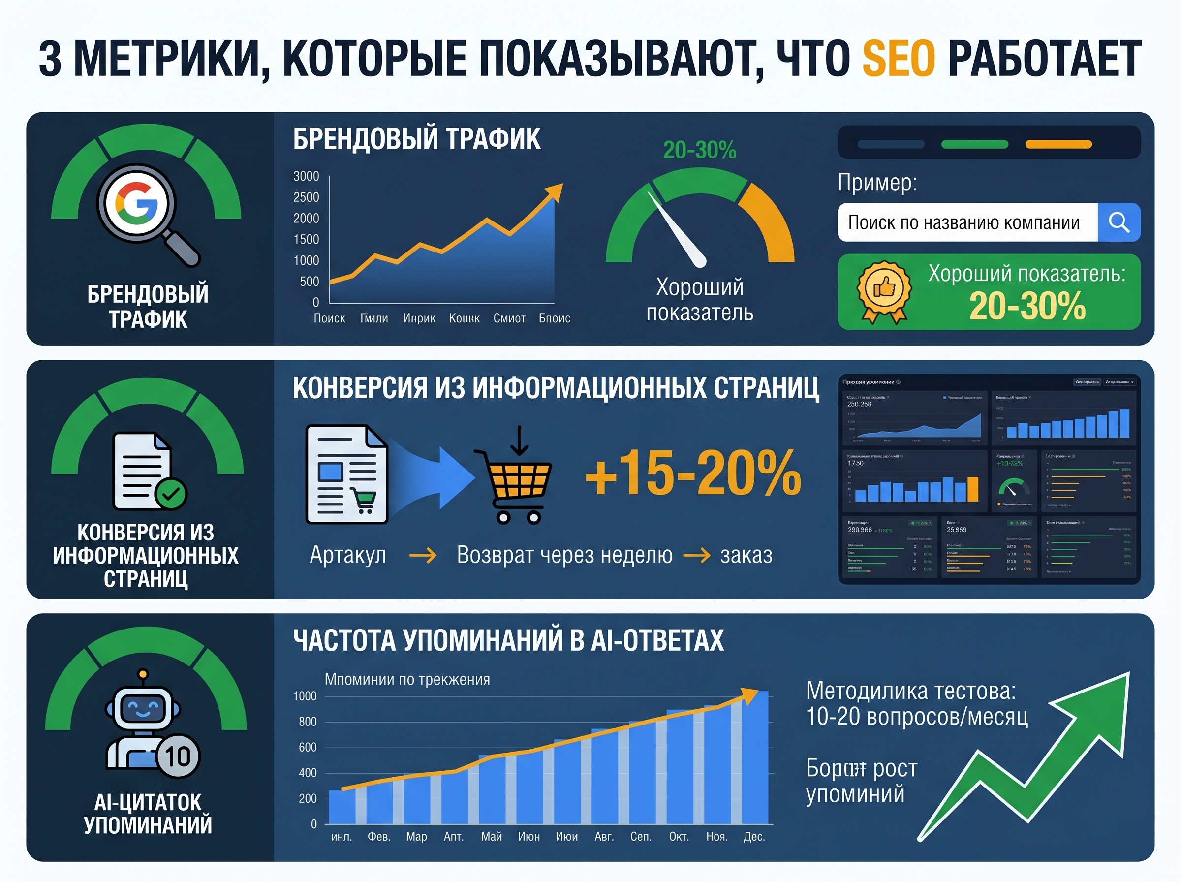 современные метрики